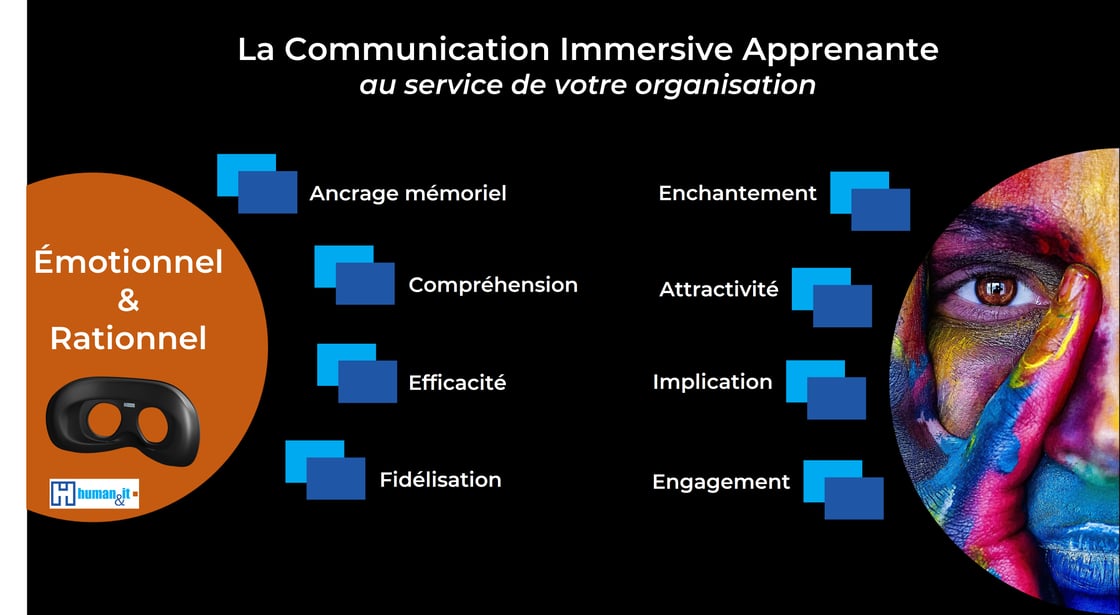 Human & IT 
Communication Immersive Apprenante (CIA)